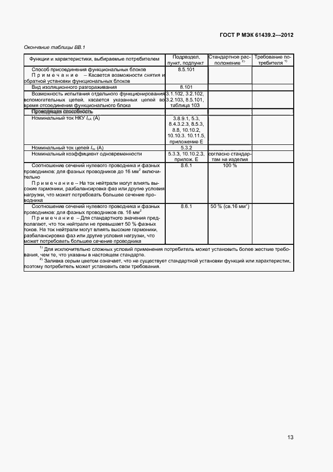 Страница 16 ГОСТ Р МЭК 61439.2-2012
