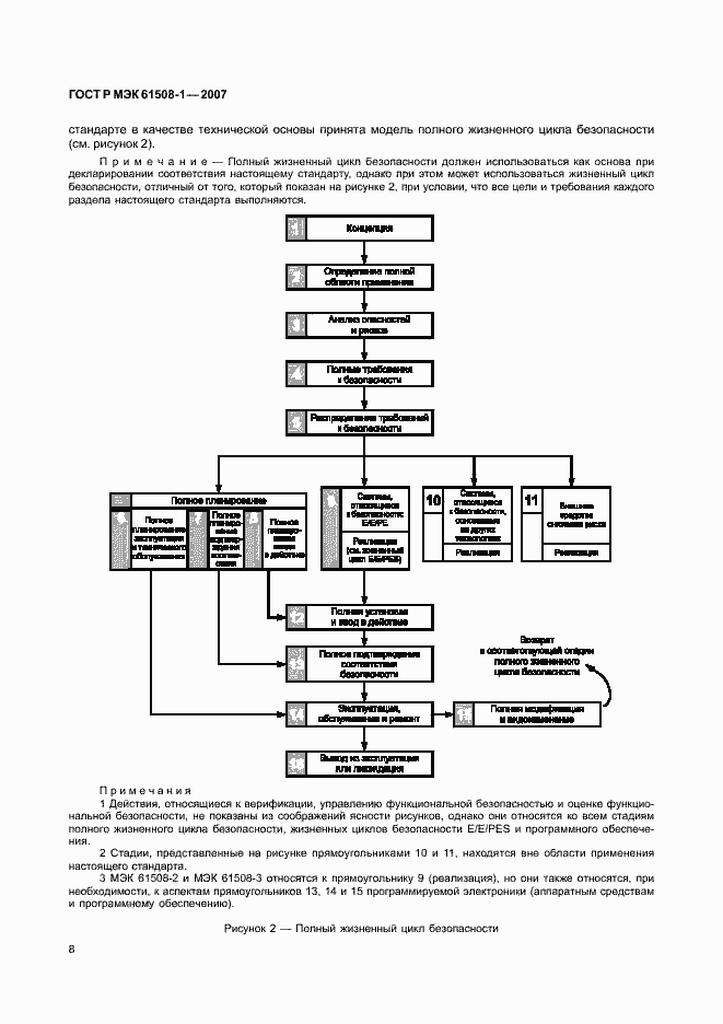 Страница 13 ГОСТ Р МЭК 61508-1-2007