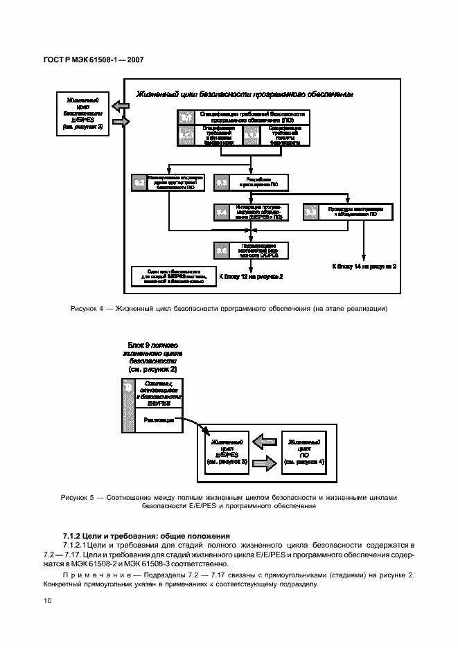 Страница 15 ГОСТ Р МЭК 61508-1-2007