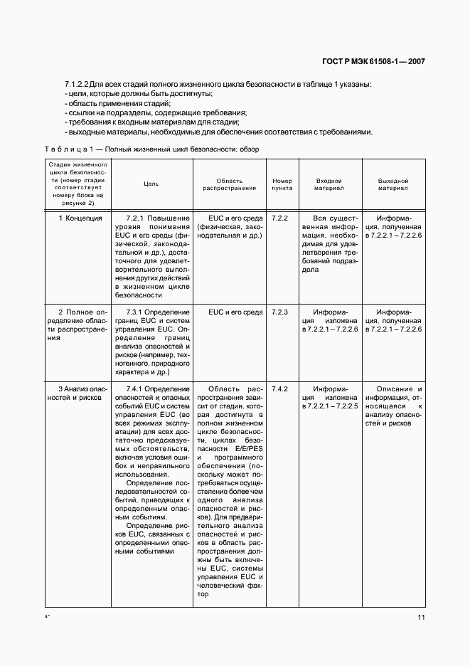 Страница 16 ГОСТ Р МЭК 61508-1-2007