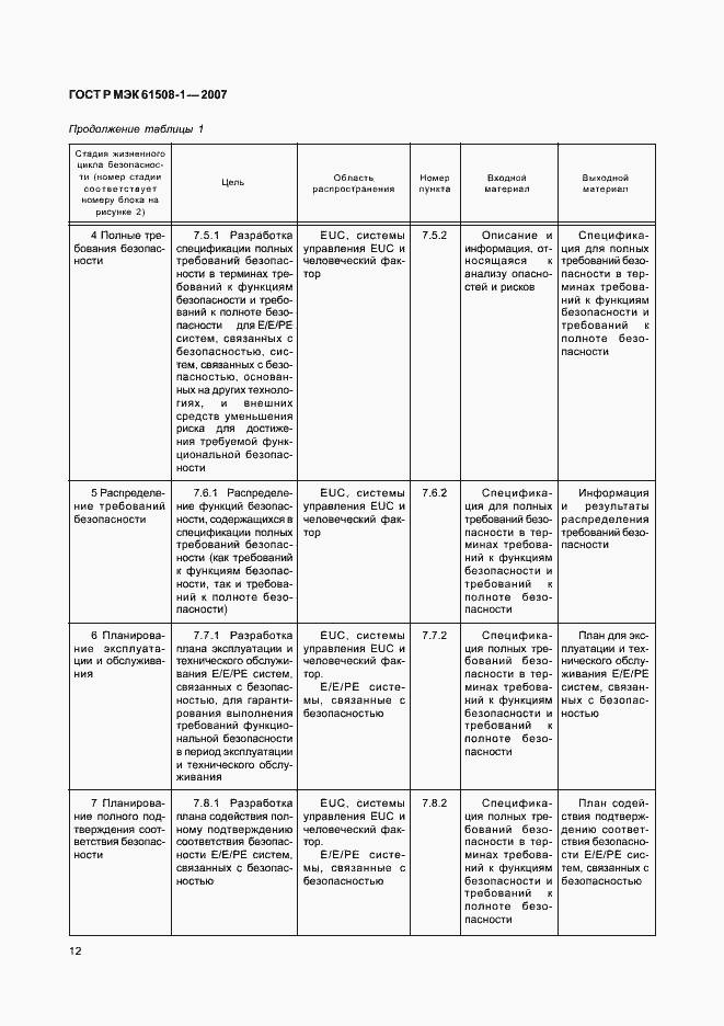 Страница 17 ГОСТ Р МЭК 61508-1-2007