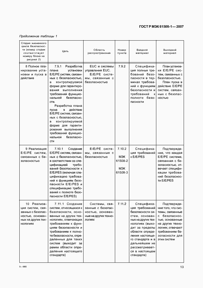 Страница 18 ГОСТ Р МЭК 61508-1-2007