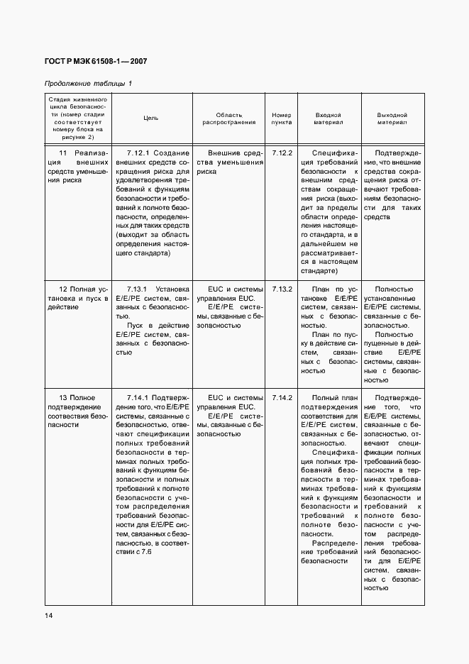 Страница 19 ГОСТ Р МЭК 61508-1-2007