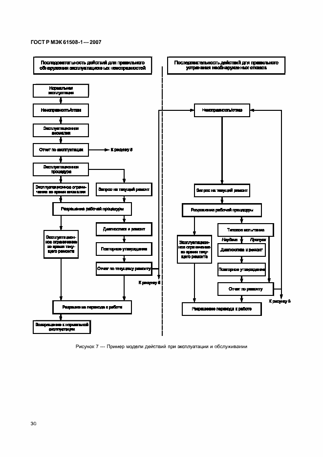 Страница 35 ГОСТ Р МЭК 61508-1-2007