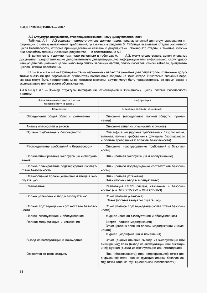 Страница 43 ГОСТ Р МЭК 61508-1-2007