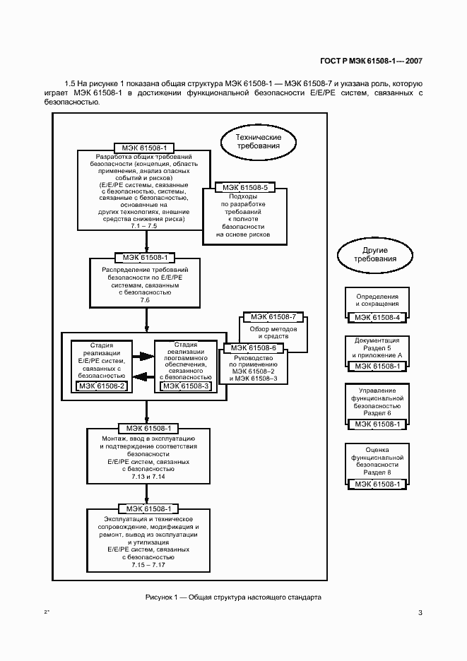 Страница 8 ГОСТ Р МЭК 61508-1-2007