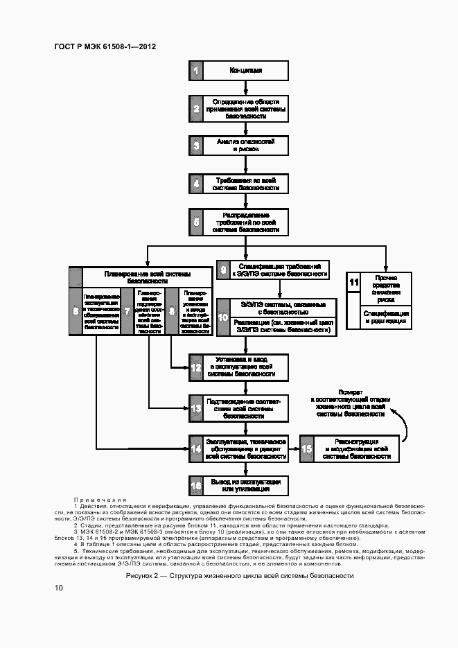 Страница 15 ГОСТ Р МЭК 61508-1-2012