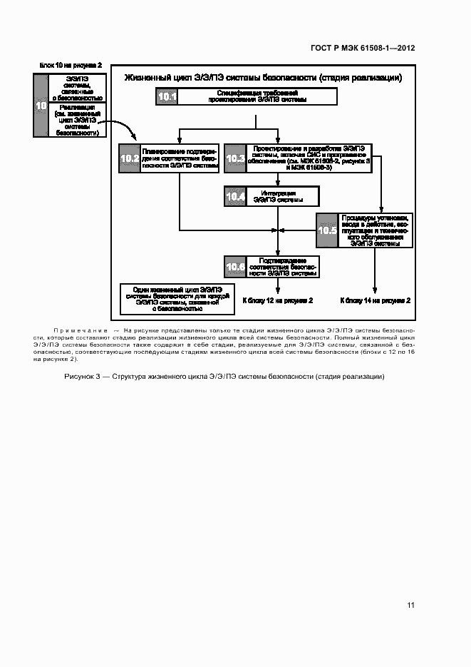 Страница 16 ГОСТ Р МЭК 61508-1-2012