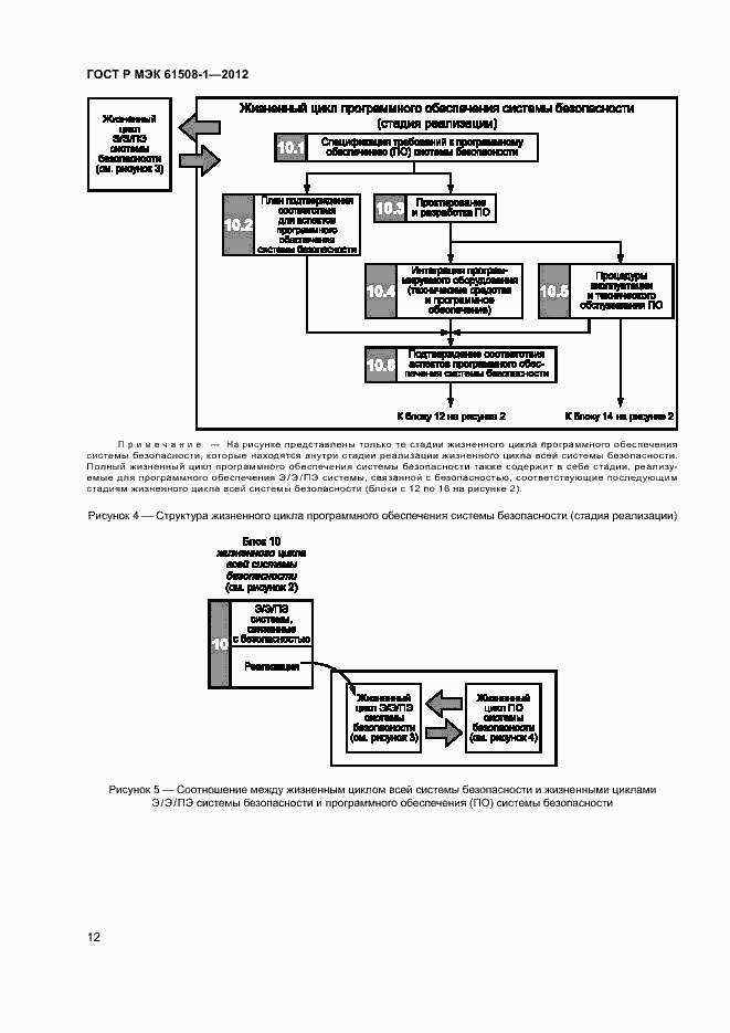 Страница 17 ГОСТ Р МЭК 61508-1-2012