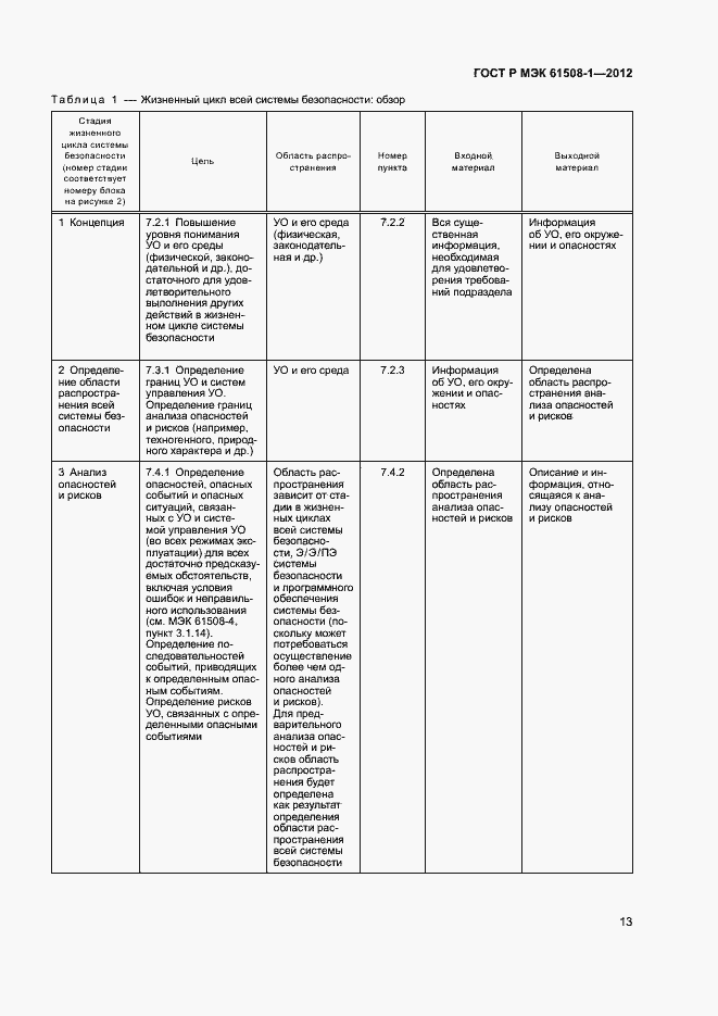Страница 18 ГОСТ Р МЭК 61508-1-2012