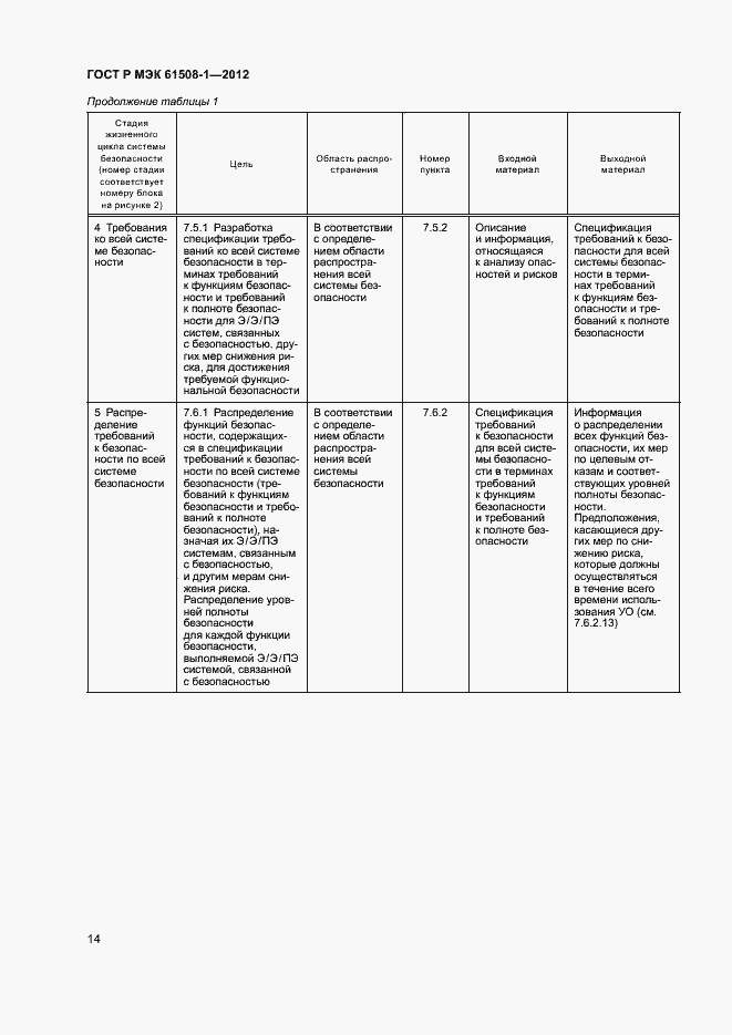 Страница 19 ГОСТ Р МЭК 61508-1-2012