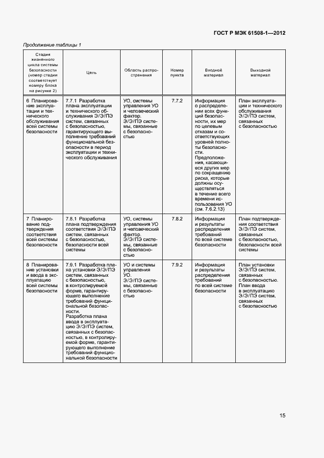 Страница 20 ГОСТ Р МЭК 61508-1-2012