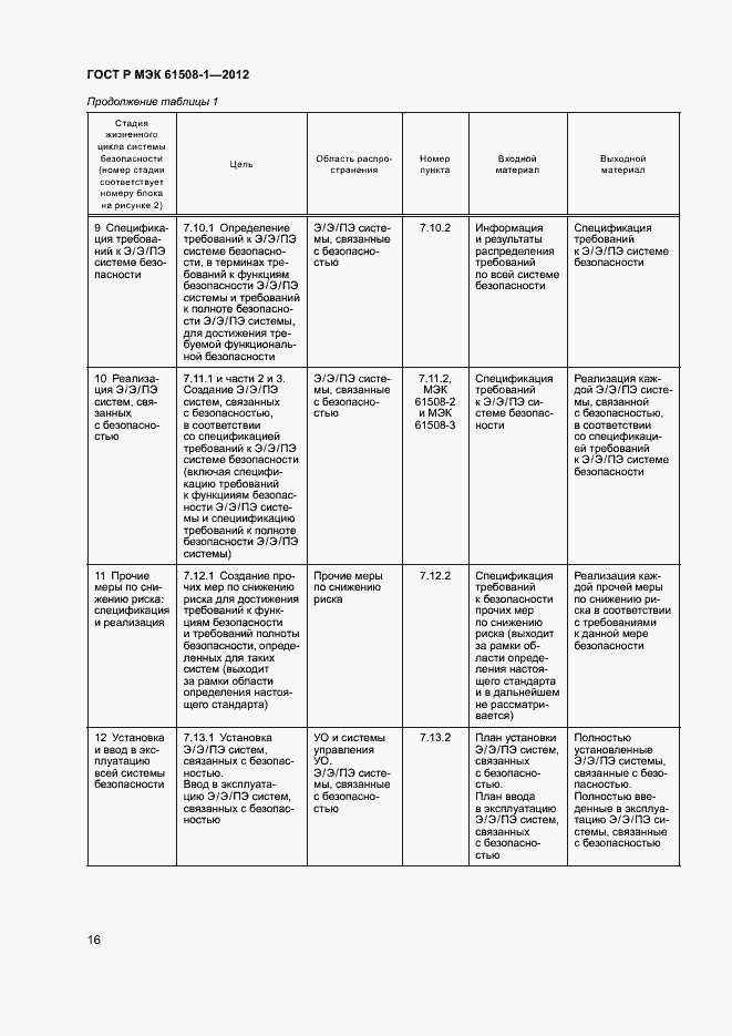 Страница 21 ГОСТ Р МЭК 61508-1-2012