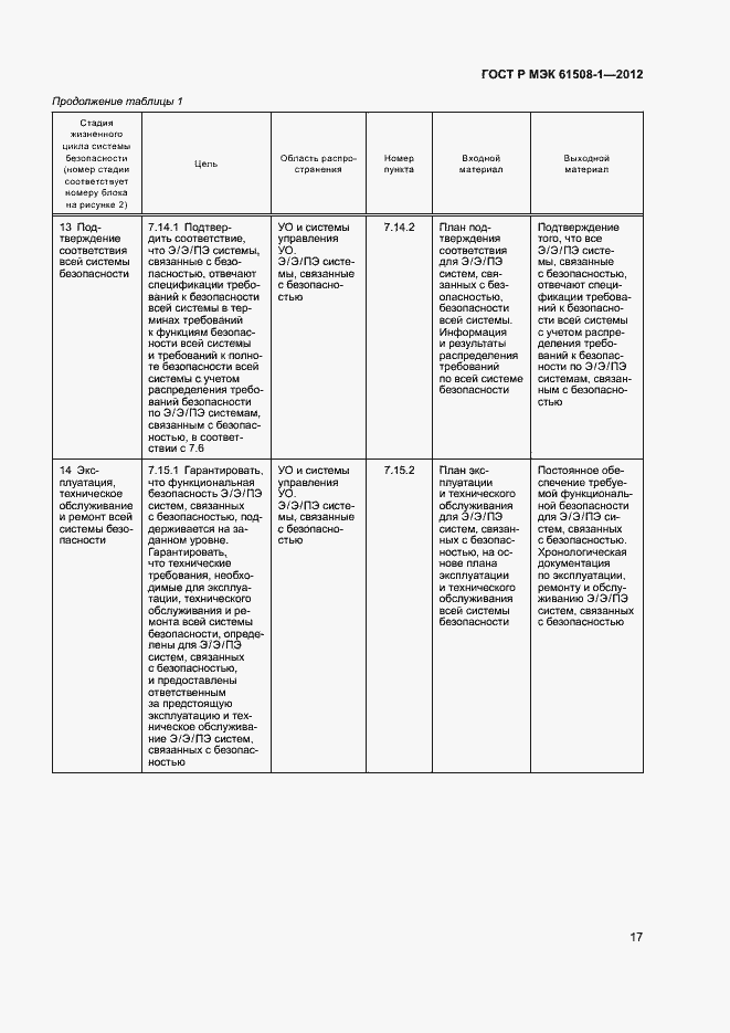 Страница 22 ГОСТ Р МЭК 61508-1-2012