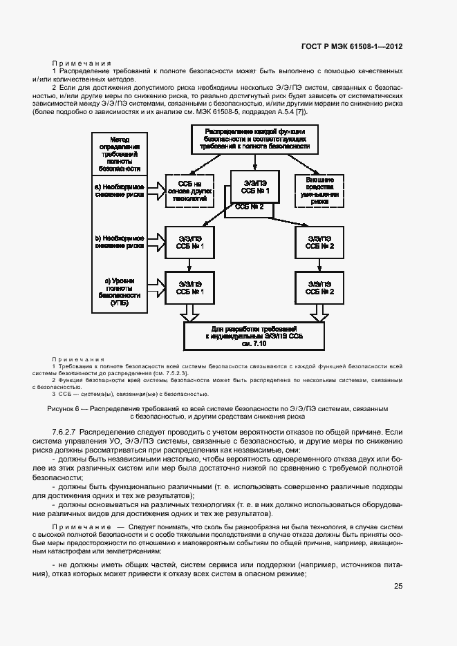 Страница 30 ГОСТ Р МЭК 61508-1-2012