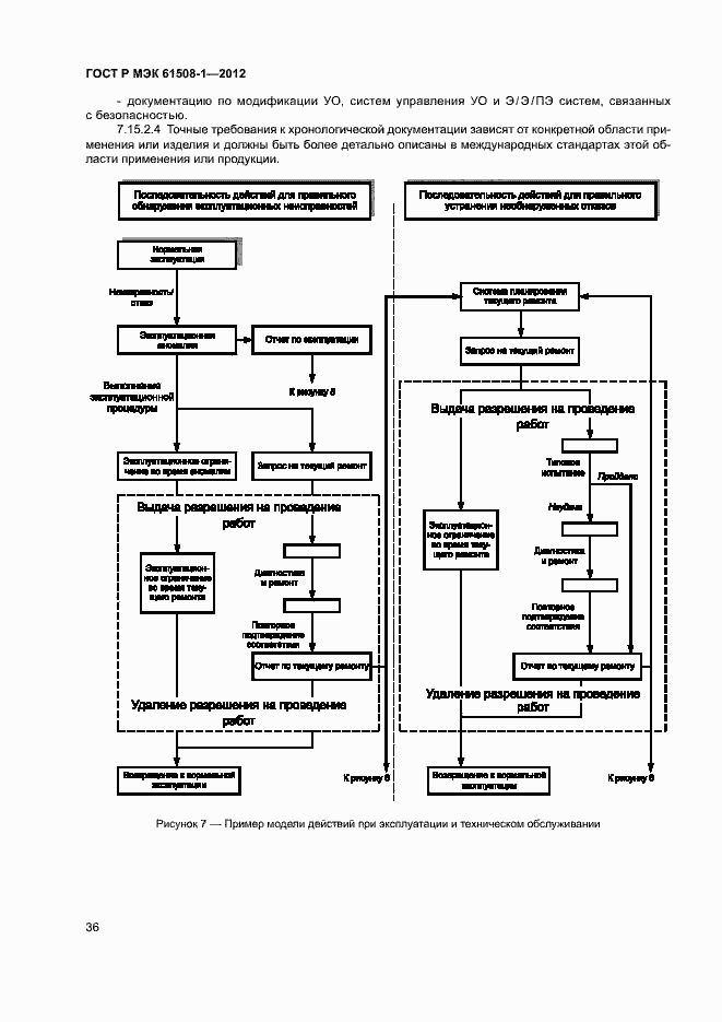 Страница 41 ГОСТ Р МЭК 61508-1-2012
