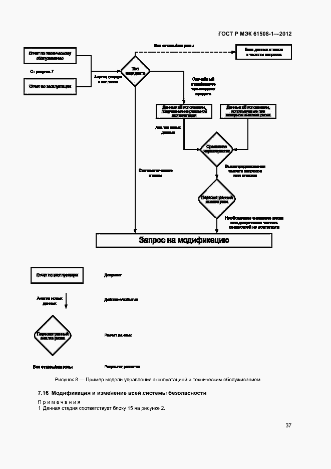 Страница 42 ГОСТ Р МЭК 61508-1-2012
