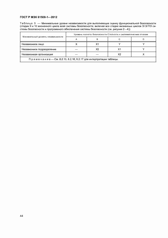Страница 49 ГОСТ Р МЭК 61508-1-2012