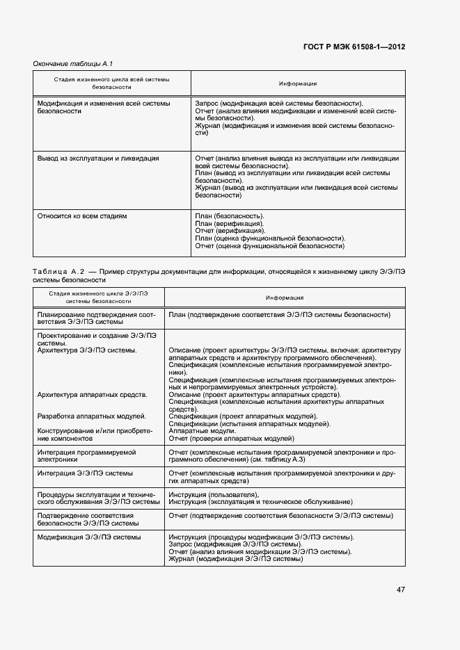 Страница 52 ГОСТ Р МЭК 61508-1-2012