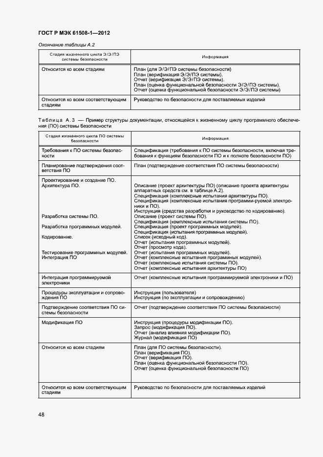Страница 53 ГОСТ Р МЭК 61508-1-2012