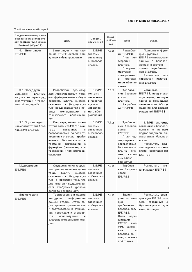 Страница 10 ГОСТ Р МЭК 61508-2-2007