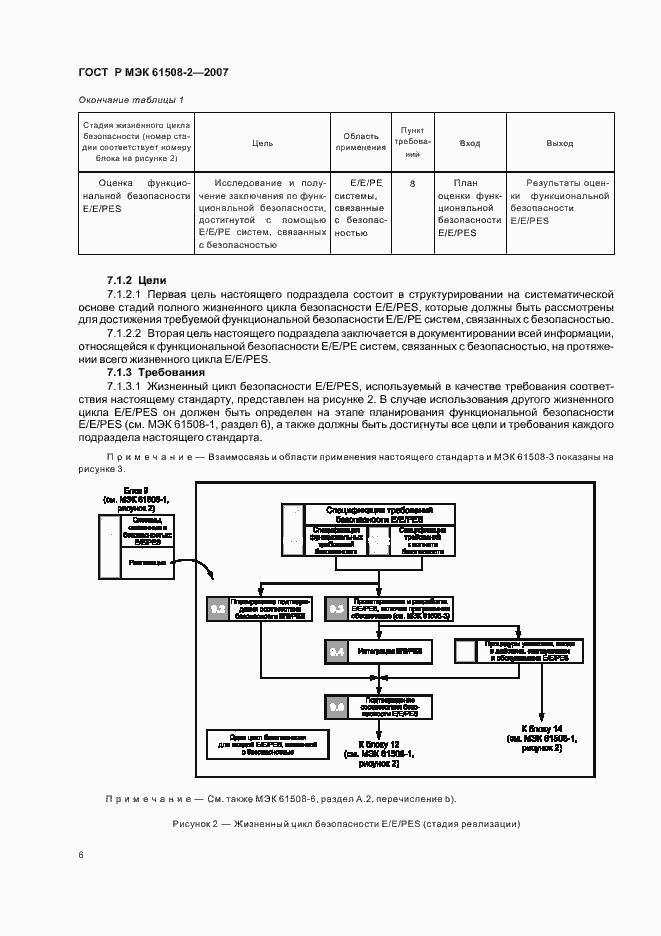 Страница 11 ГОСТ Р МЭК 61508-2-2007