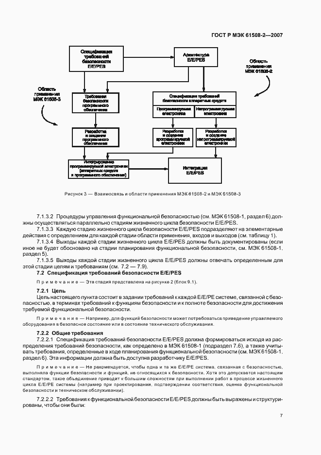 Страница 12 ГОСТ Р МЭК 61508-2-2007