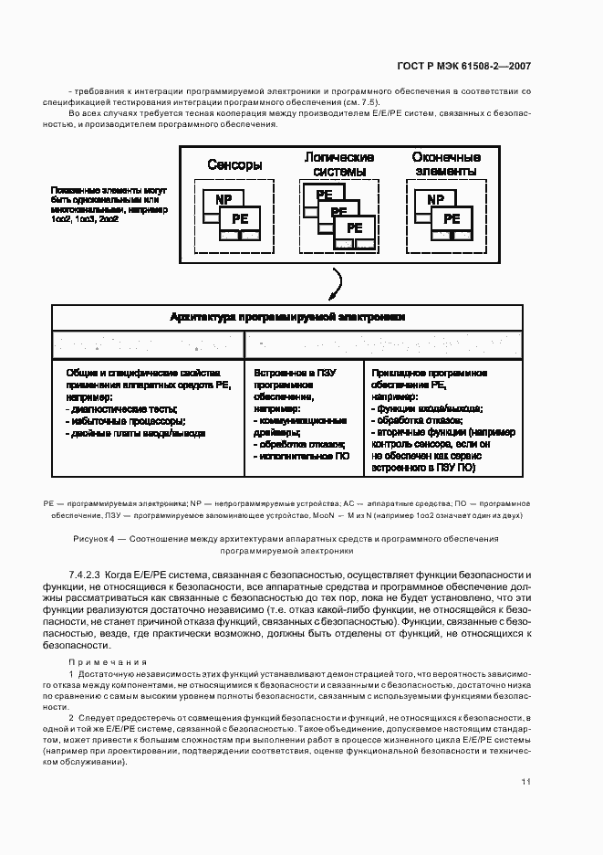Страница 16 ГОСТ Р МЭК 61508-2-2007