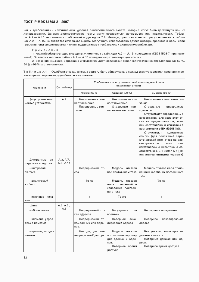 Страница 37 ГОСТ Р МЭК 61508-2-2007
