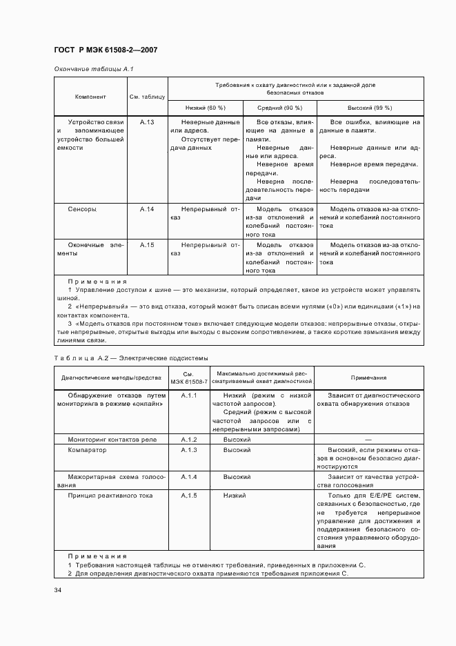 Страница 39 ГОСТ Р МЭК 61508-2-2007