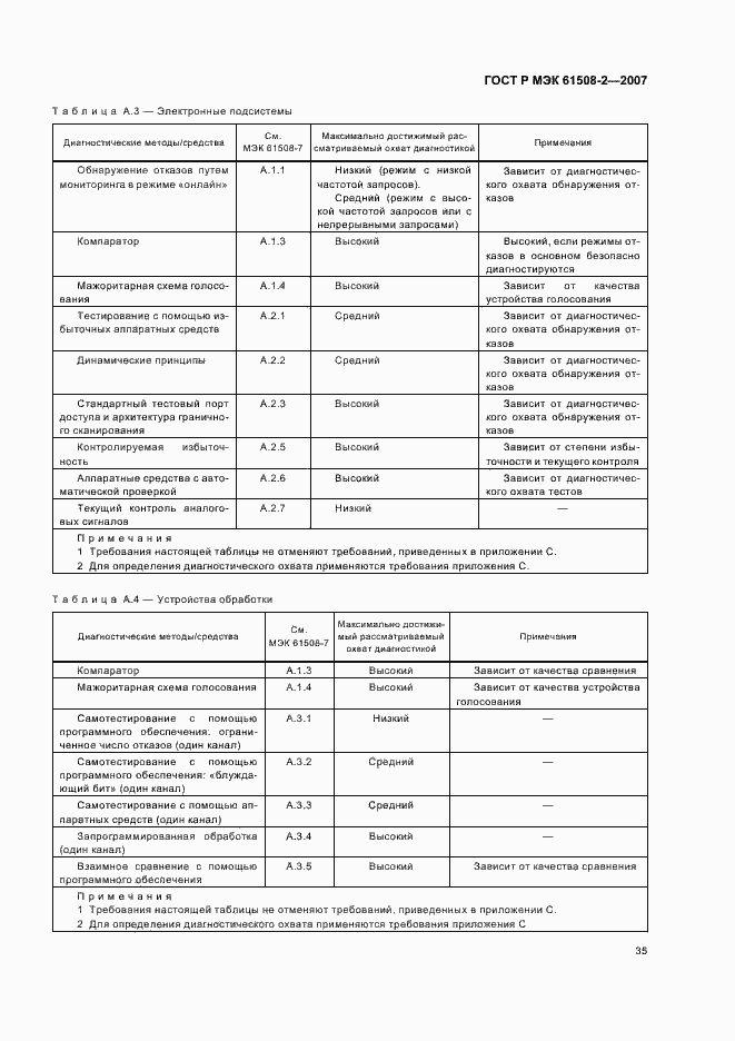 Страница 40 ГОСТ Р МЭК 61508-2-2007