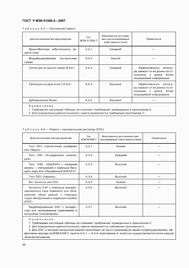 Страница 41 ГОСТ Р МЭК 61508-2-2007