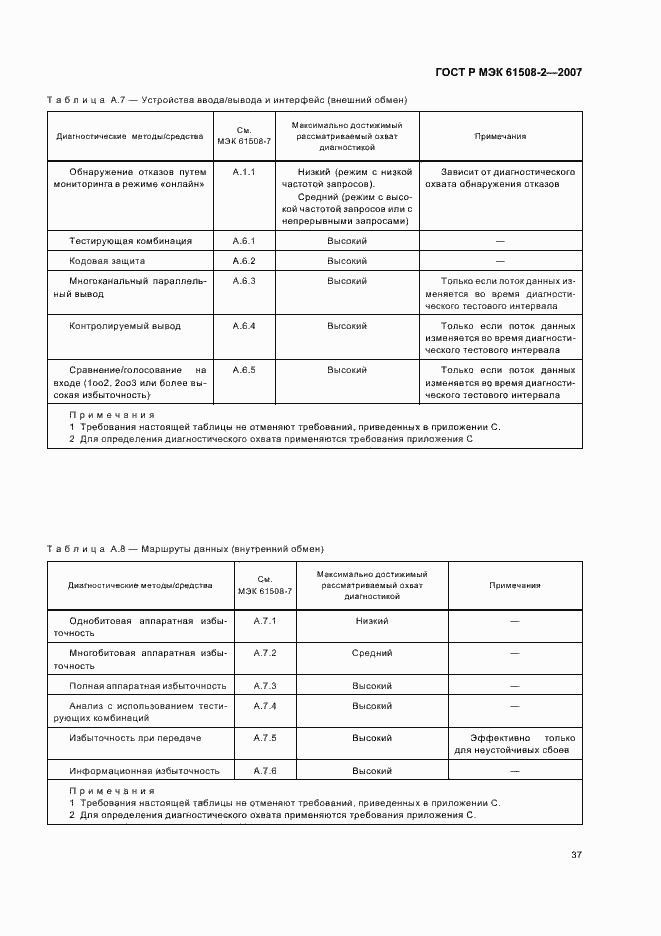 Страница 42 ГОСТ Р МЭК 61508-2-2007