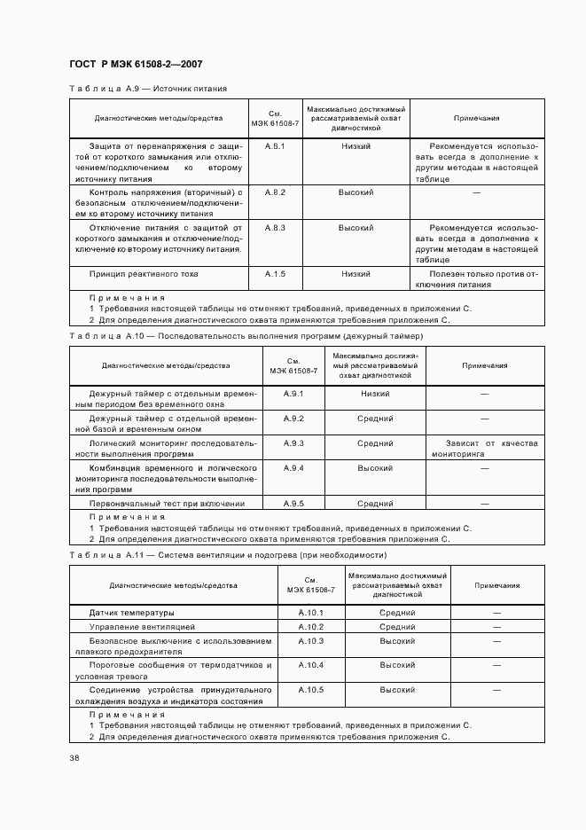 Страница 43 ГОСТ Р МЭК 61508-2-2007