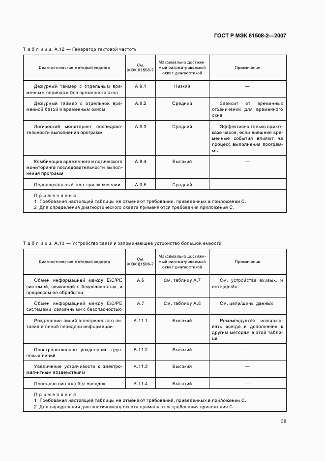 Страница 44 ГОСТ Р МЭК 61508-2-2007