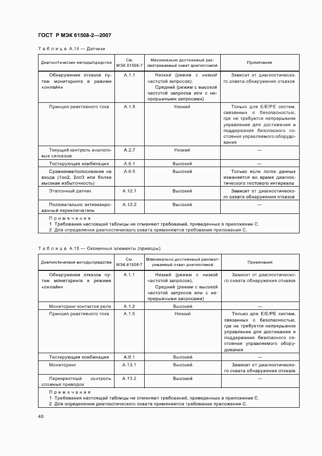 Страница 45 ГОСТ Р МЭК 61508-2-2007
