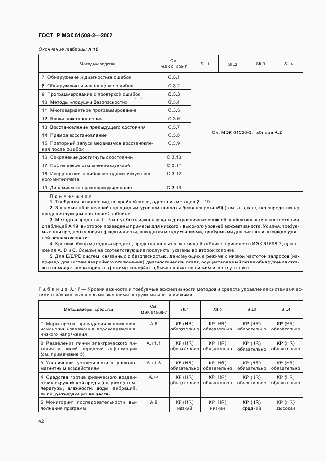 Страница 47 ГОСТ Р МЭК 61508-2-2007