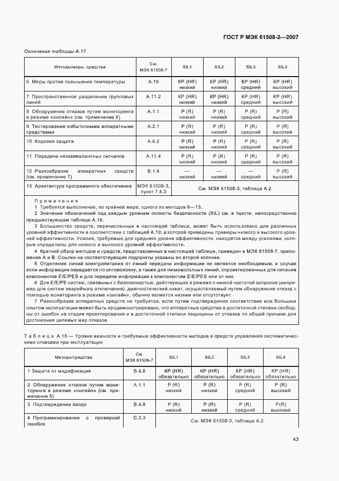 Страница 48 ГОСТ Р МЭК 61508-2-2007