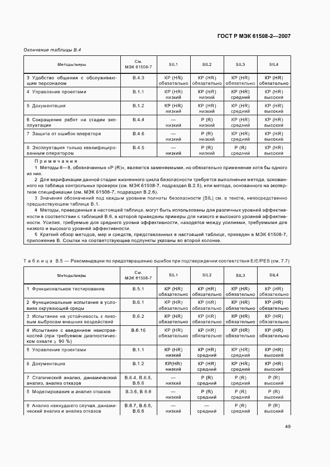 Страница 54 ГОСТ Р МЭК 61508-2-2007