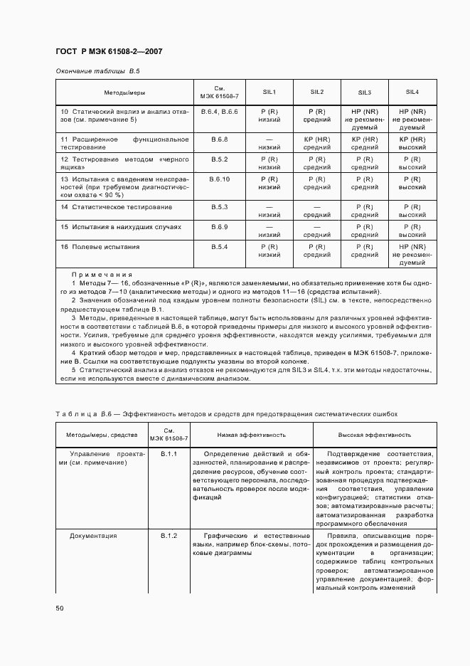 Страница 55 ГОСТ Р МЭК 61508-2-2007