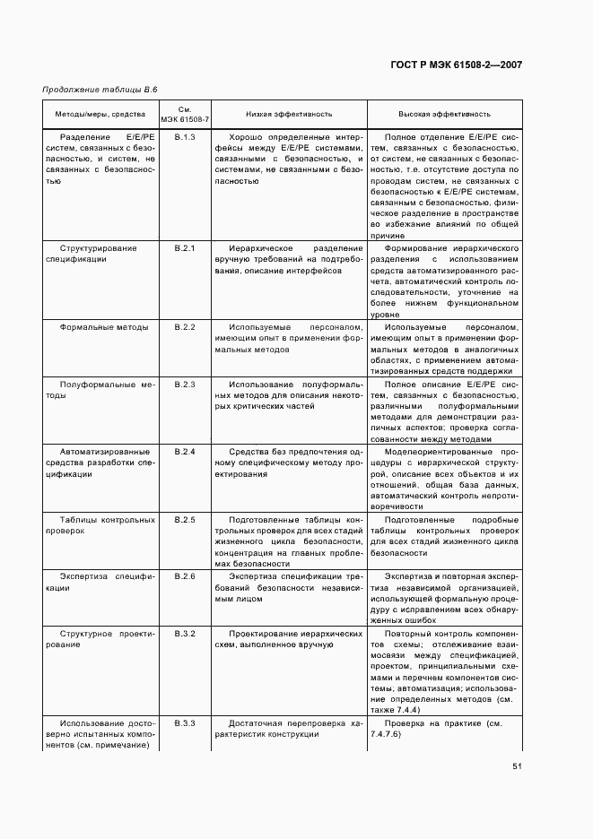 Страница 56 ГОСТ Р МЭК 61508-2-2007