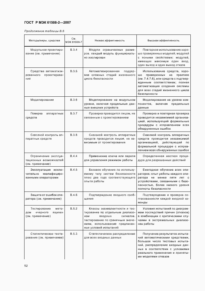 Страница 57 ГОСТ Р МЭК 61508-2-2007