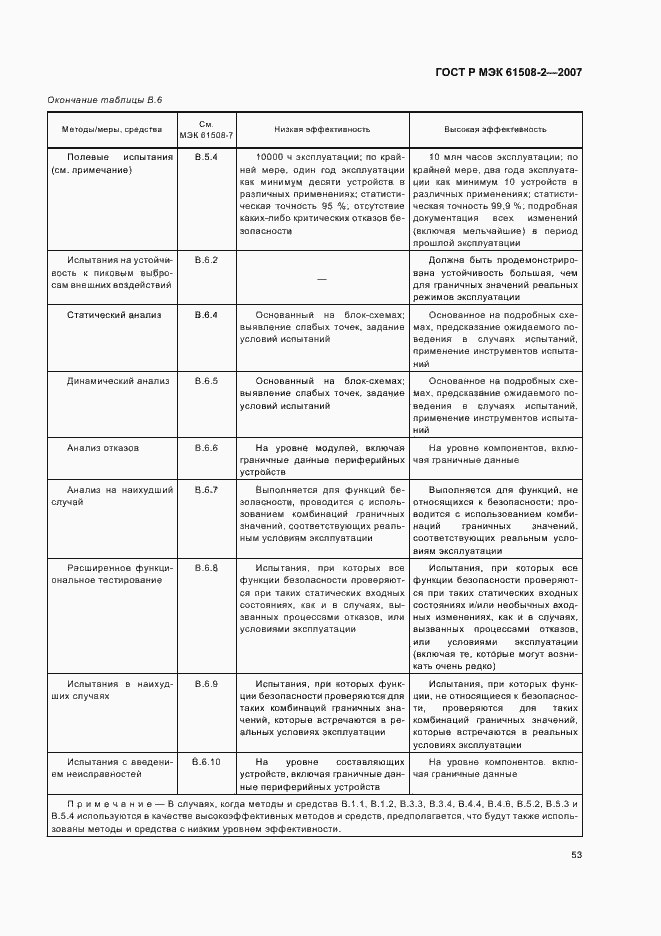 Страница 58 ГОСТ Р МЭК 61508-2-2007