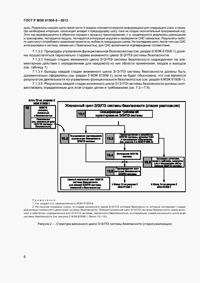 Страница 11 ГОСТ Р МЭК 61508-2-2012