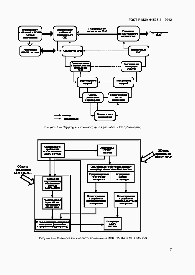 Страница 12 ГОСТ Р МЭК 61508-2-2012