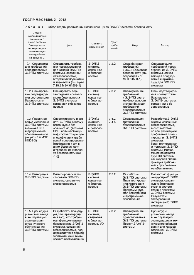 Страница 13 ГОСТ Р МЭК 61508-2-2012