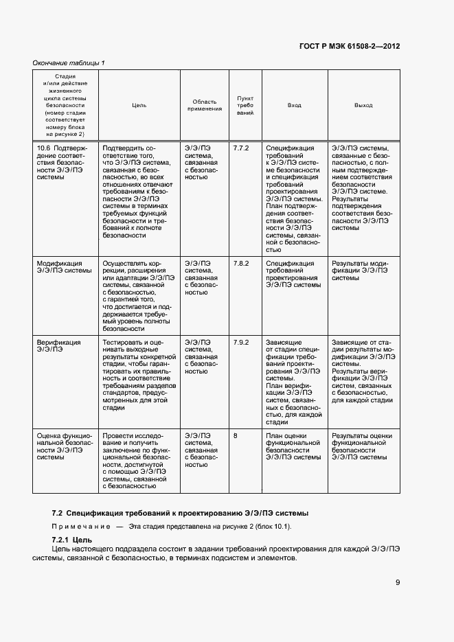 Страница 14 ГОСТ Р МЭК 61508-2-2012
