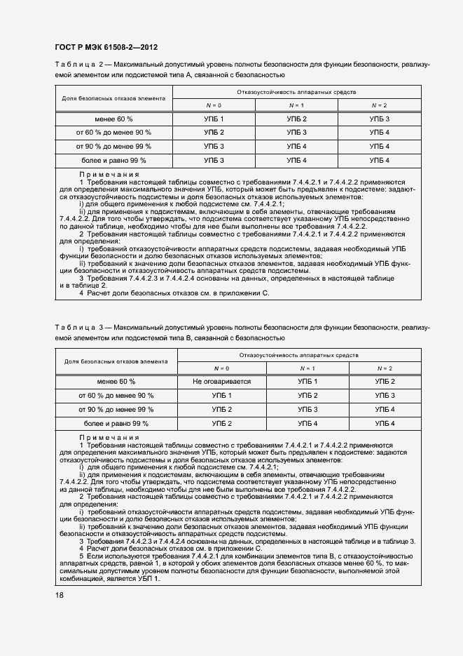 Страница 23 ГОСТ Р МЭК 61508-2-2012