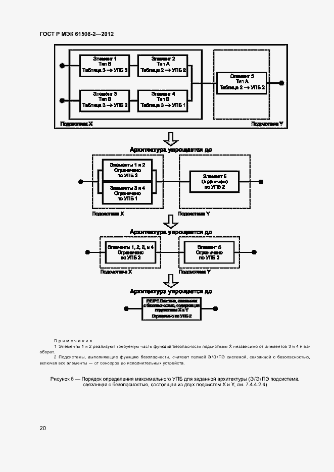 Страница 25 ГОСТ Р МЭК 61508-2-2012