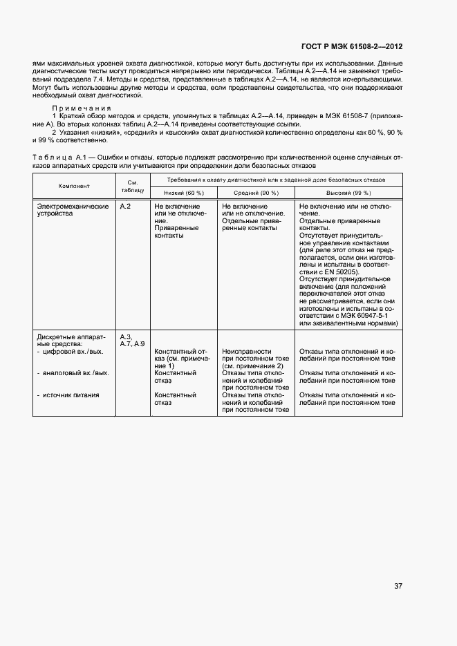 Страница 42 ГОСТ Р МЭК 61508-2-2012